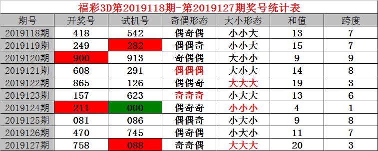 试机号绕胆最新图分析，揭秘彩票背后的数字奥秘
