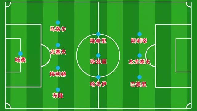 2018世界杯比分表赛果