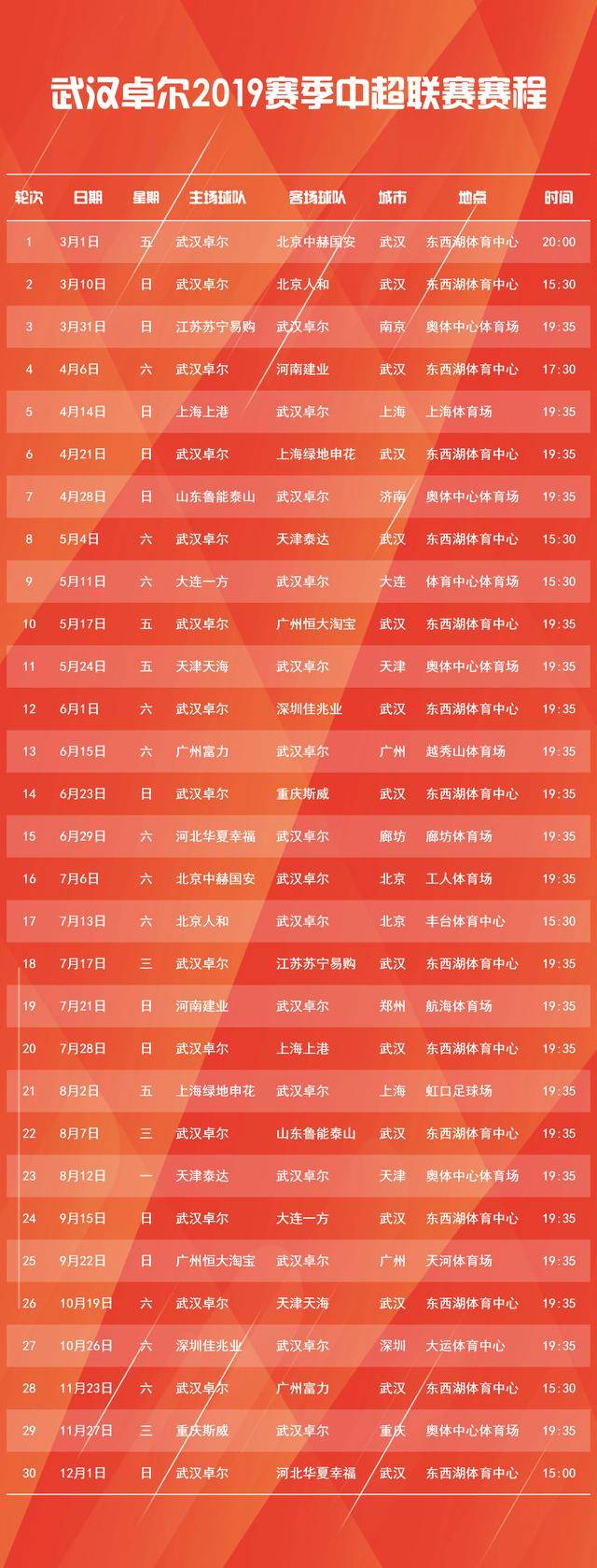 中国足球比赛安排时间表，2019年赛季概览与展望