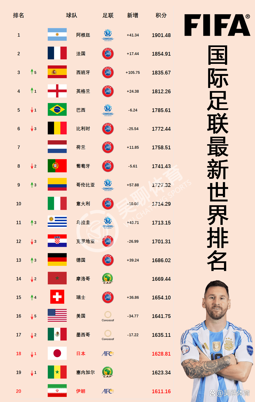 最新国际足联世界排名，全球足球强国的激烈角逐