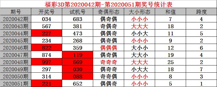 试机号、排列3与今日金码，揭秘彩票中的数字奥秘