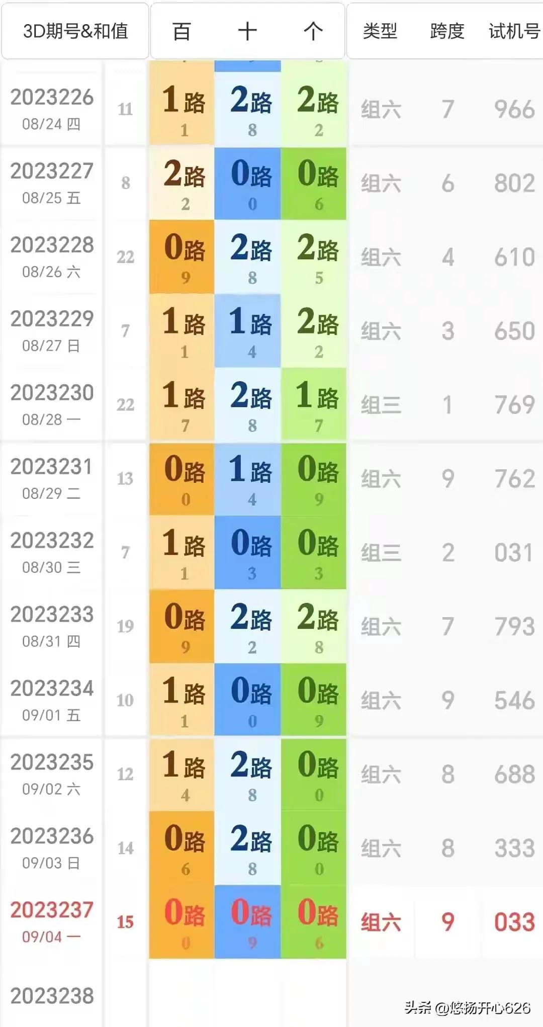 3D彩票今日专家预测，揭秘号码选择的科学依据与策略