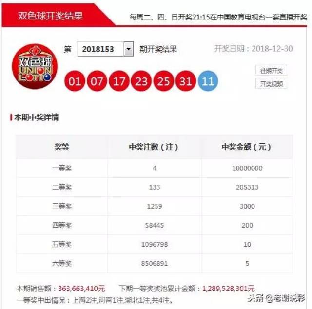 2018年北京双色球一等奖，幸运的火花与生活的改变
