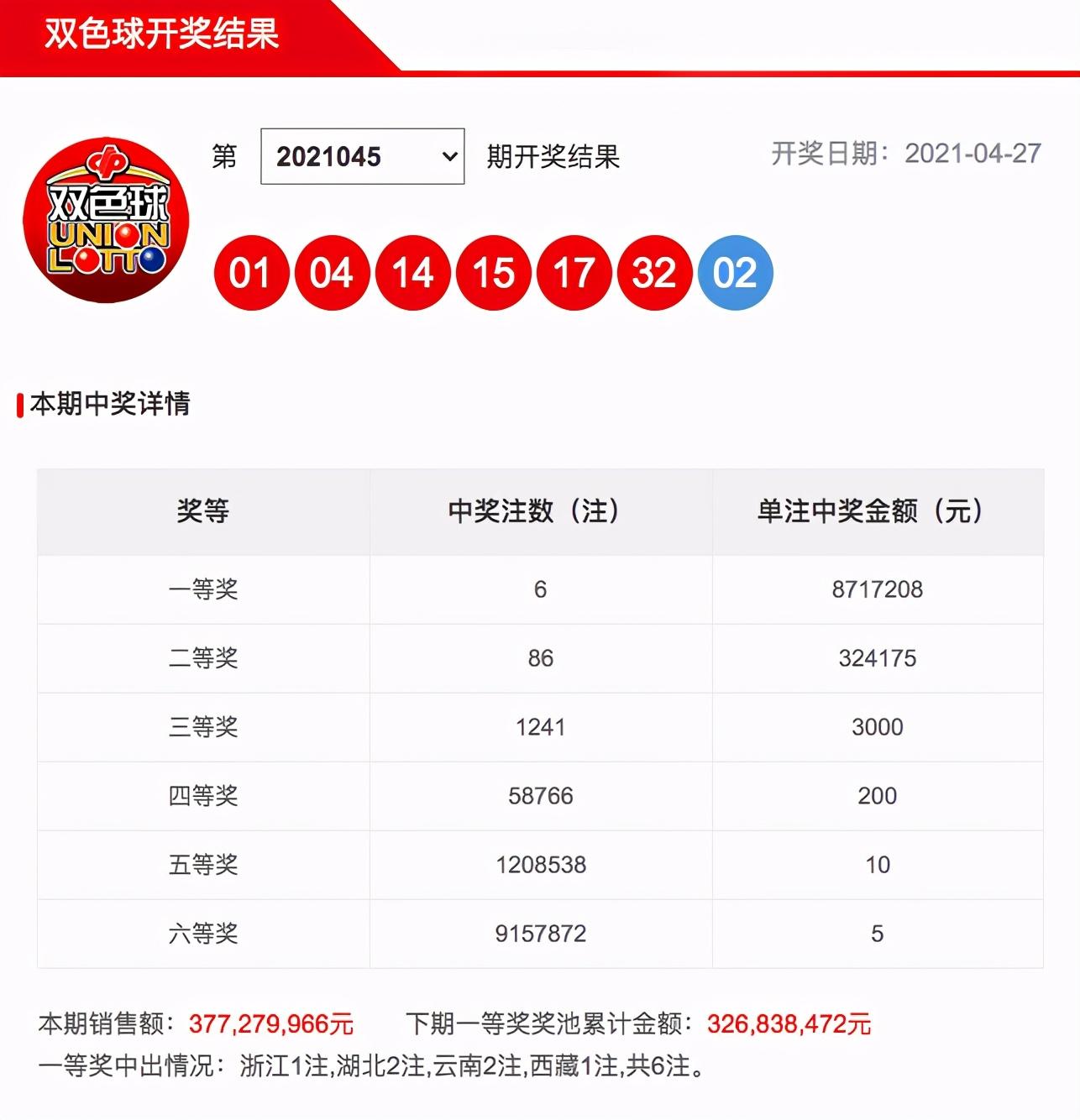 揭秘双色球开奖号码，6与1的奇妙组合
